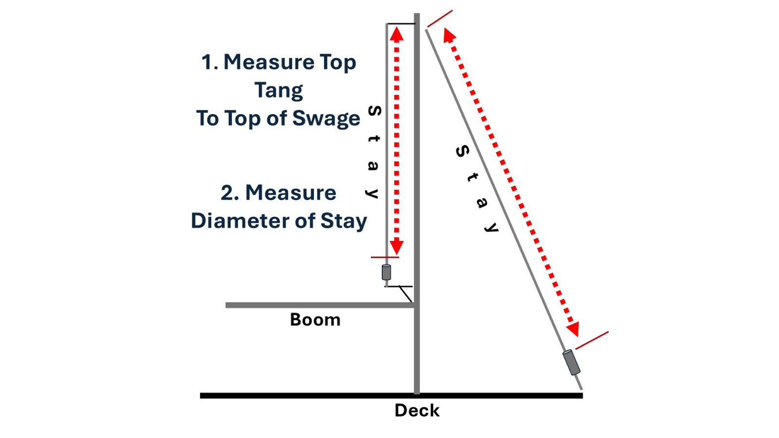 Behind the Mast Furling System Explained