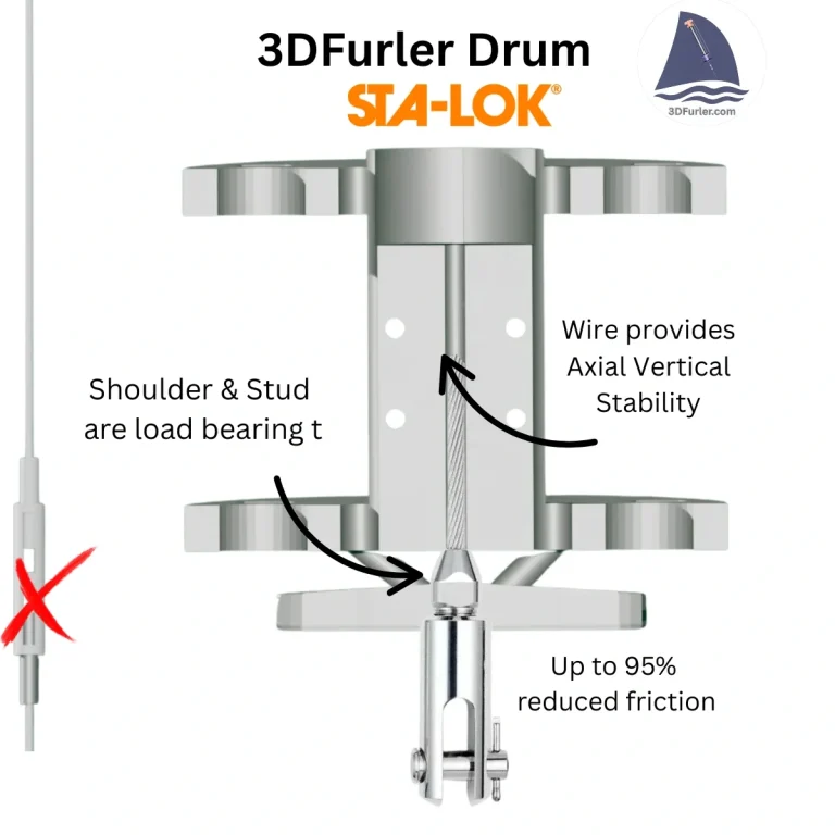 3DFurler Drum 3DFurler Drum