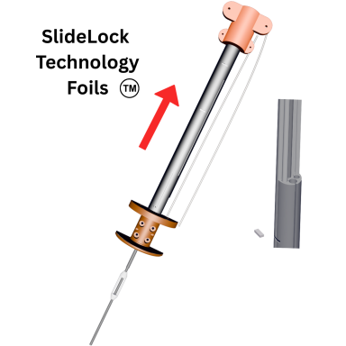 SlideLock Technology