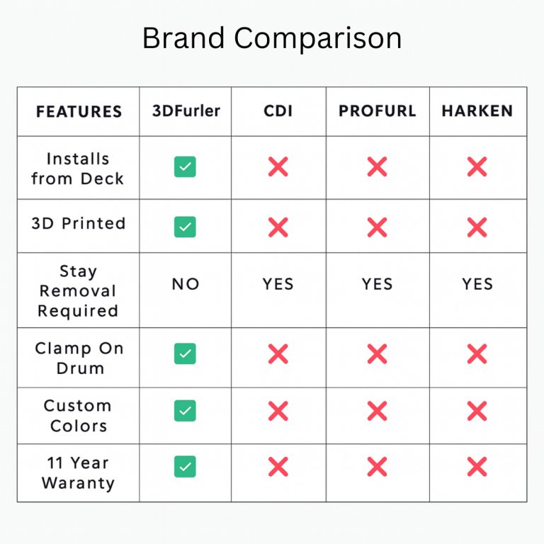 3DFurler.com Brand Comparison