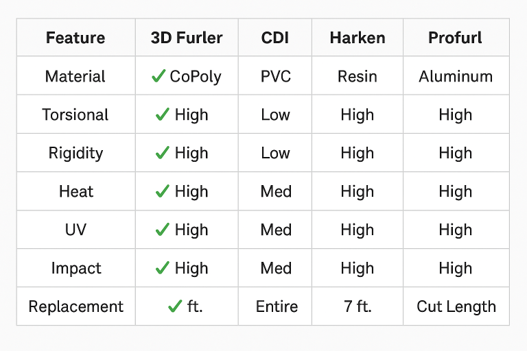 3DFurler Competitors