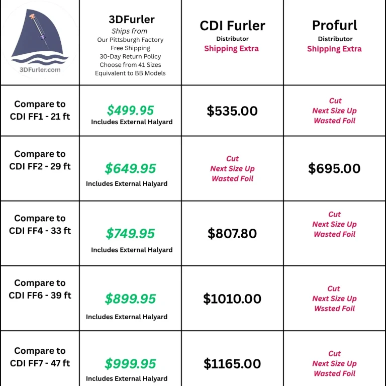 Price Compare