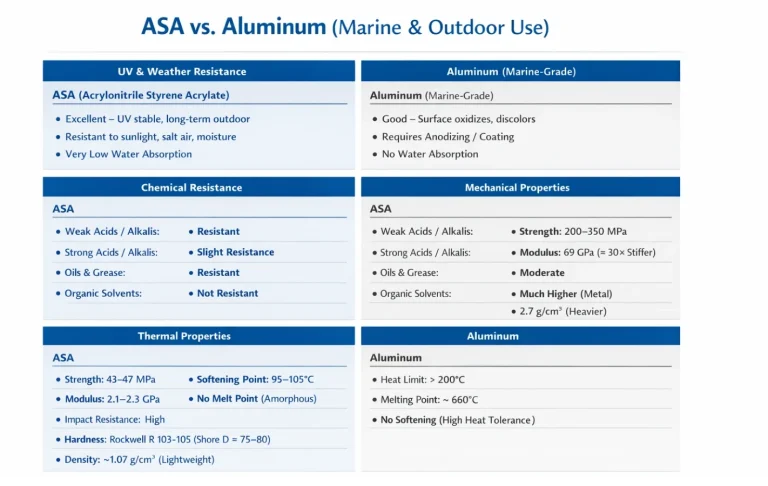 ASA Vs Aluminum Comparison for 3DFurler
