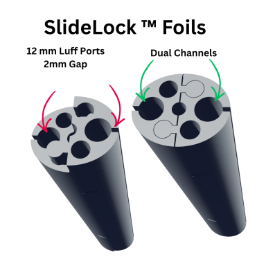 SlideLock Foils