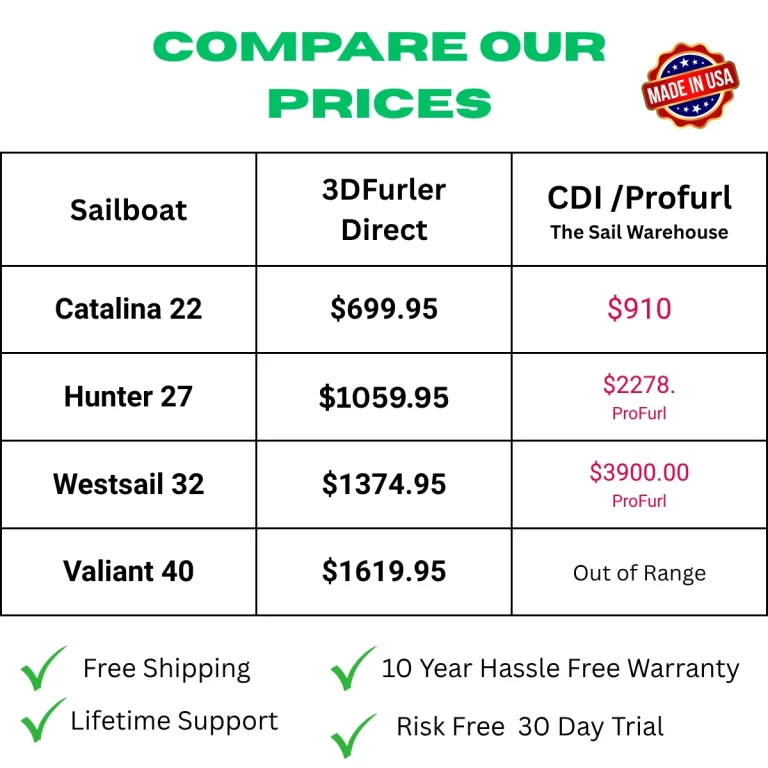 Price Compare CDI