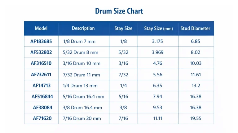 Drum Size Chart 3DFurler
