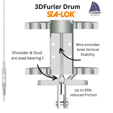 3DFurler Drum and Sta-Lok