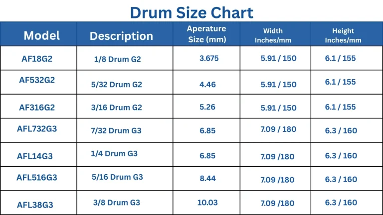 Drum Size Chart 3DFurler