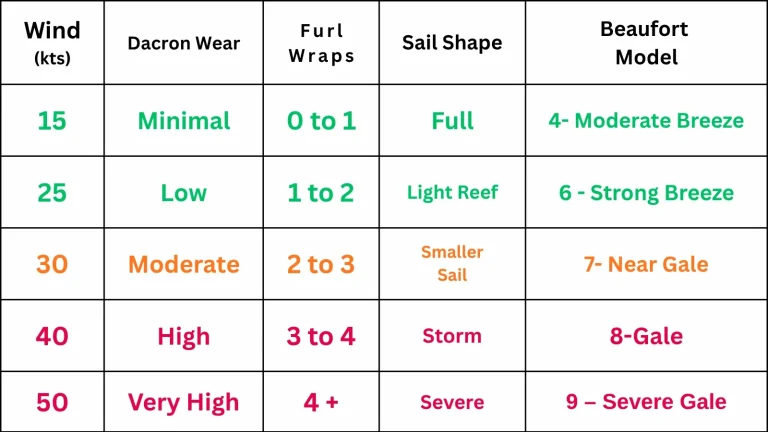 Furler Wrap Guide for 3DFurler.com Furler Wrap Guide for 3DFurler.com