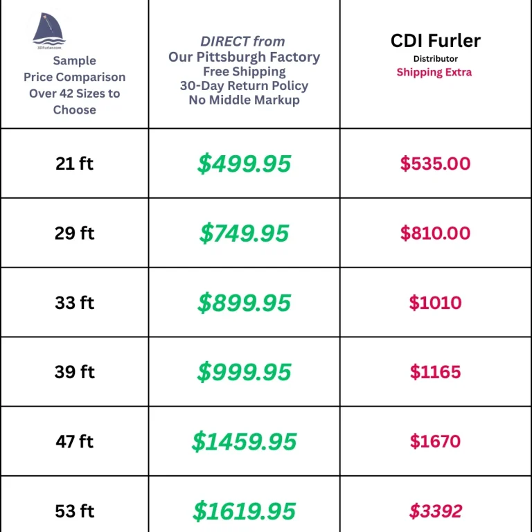 Price Compare CDI Price Compare CDI