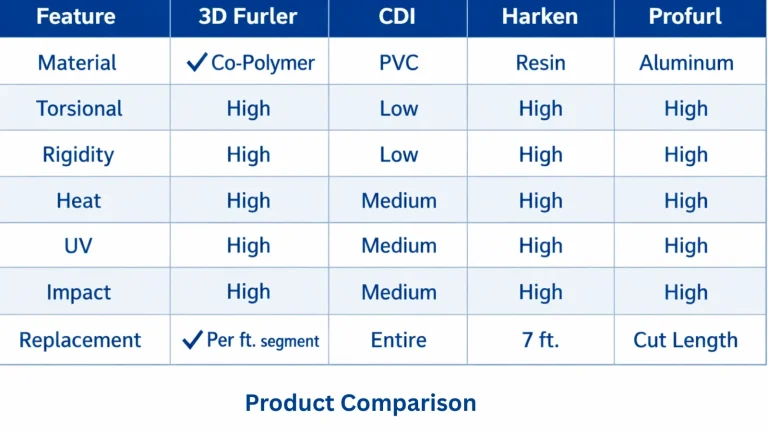 3DFurler Competitors